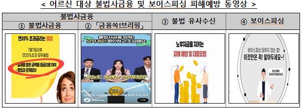 <금융감독원 제공>