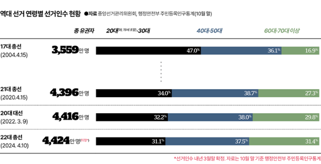 그래픽=김대훈 기자