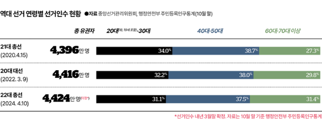 그래픽=김대훈 기자