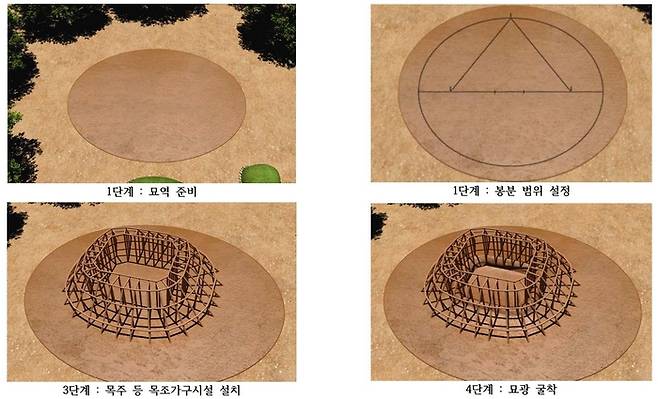 ‘경주 쪽샘 44호분’ 축조 재현 과정상 1~4단계. 국립경주문화재연구ㅗ 제공