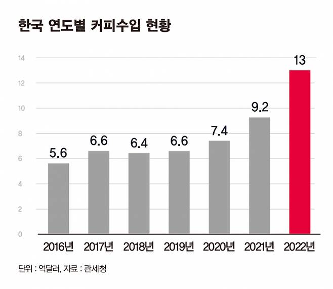 /그래픽=강지호 기자