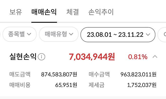 22일 한 주식 투자자가 올린 8~11월 수익인증