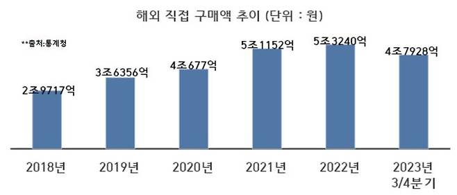 자료 사진=몰테일 제공 *재판매 및 DB 금지