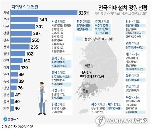 전국 의대 정원 현황 [연합뉴스 그래픽]