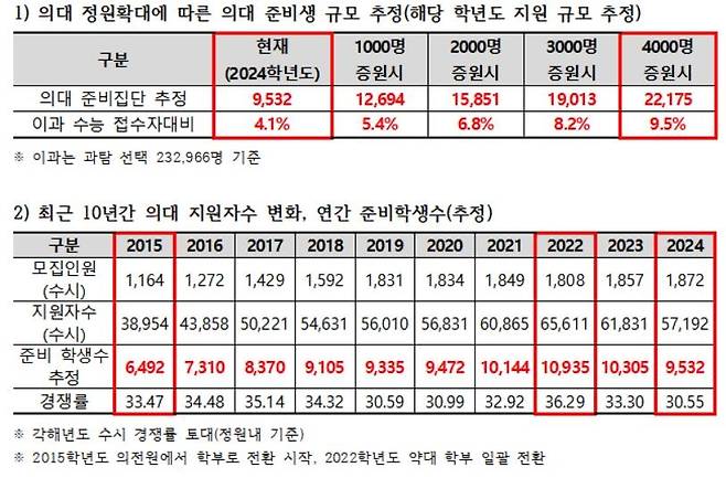 [종로학원 제공]