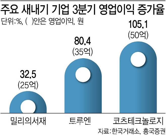 [이데일리 김정훈 기자]
