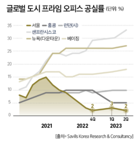 (자료=세빌스코리아)