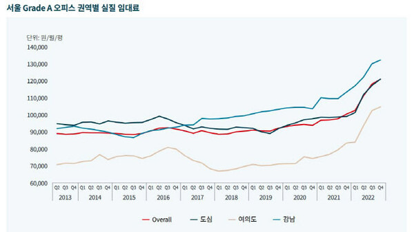 (자료=SK디앤디)