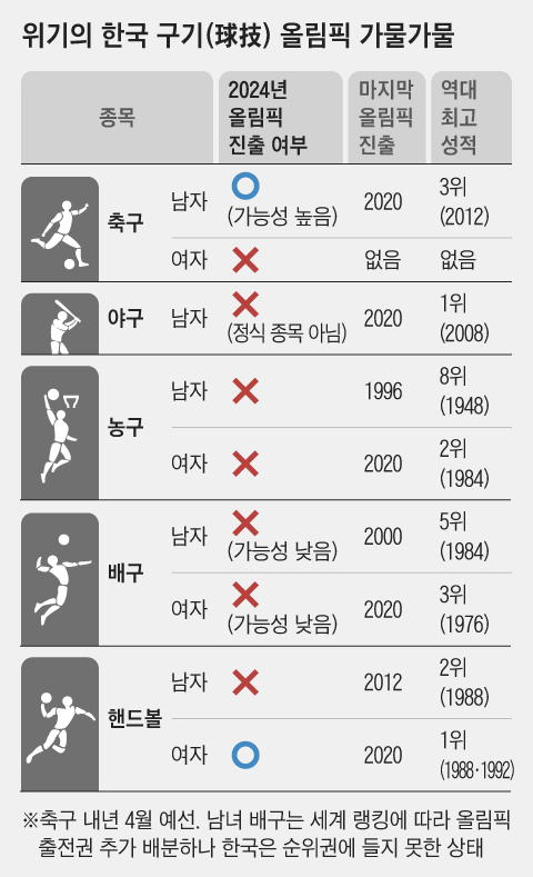 그래픽=김현국