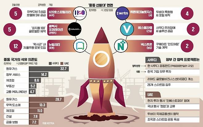 그래픽=이은현 기자