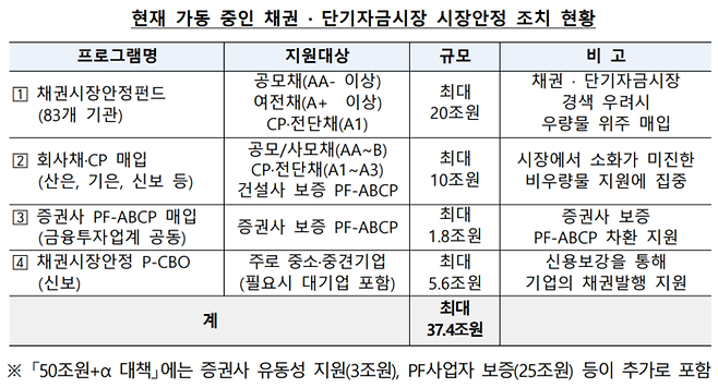 금융위원회 제공