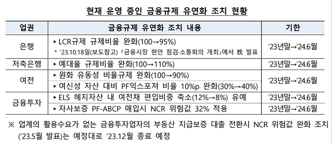 금융위원회 제공