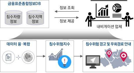 금융위원회