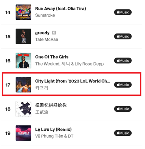 사진=애플뮤직 SHAZAM 글로벌 차트 TOP 200 Vietnam