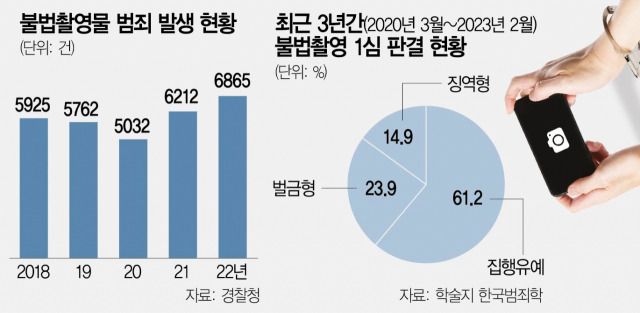 사진 설명