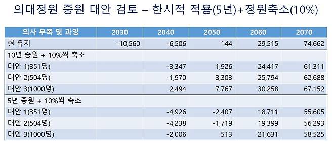 [박은철 연세대 의대(예방의학교실) 교수 발표 자료 캡처]