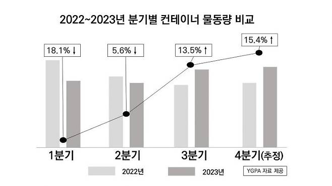 ［이미지제공=여수광양항만공사］