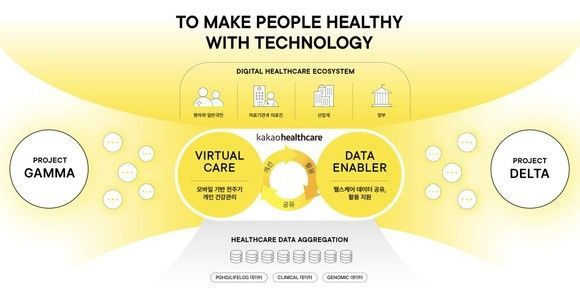 카카오헬스케어의 사업 방향 [사진제공=카카오헬스케어]