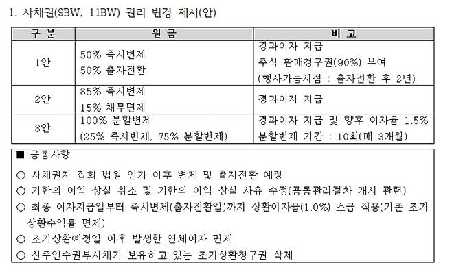 아스트 사채권자집회 관련 내용.