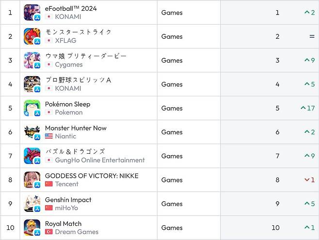일본 앱스토어 순위(자료 출처-data.ai)