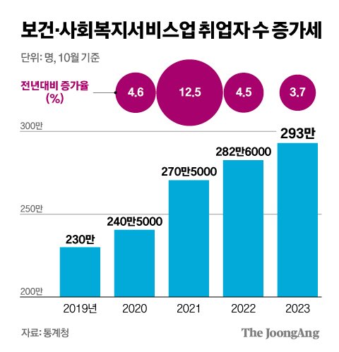 김영희 디자이너