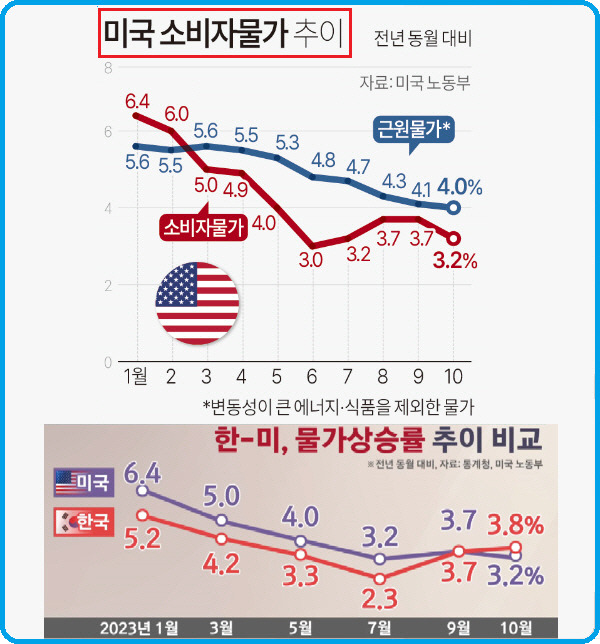 연합뉴스 그래픽