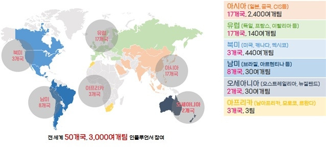 ‘2023 서울콘’ 대륙별 인플루언서 참가현황 <자료=서울경제진흥원>