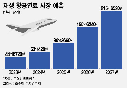 /그래픽=조수아 디자인기자