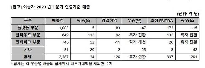 [야놀자 제공, 재판매 및 DB 금지]