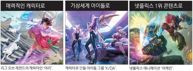 롤의 IP확장. 매경DB
