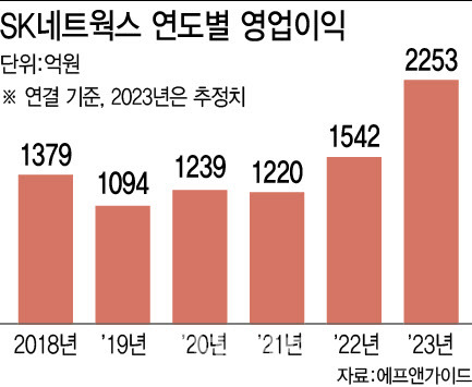 [그래픽=이미나 기자]