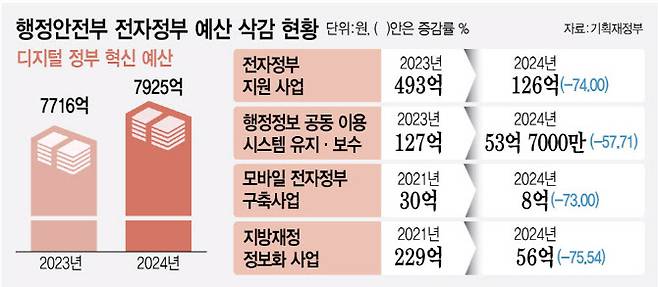 [이데일리 김정훈 기자]