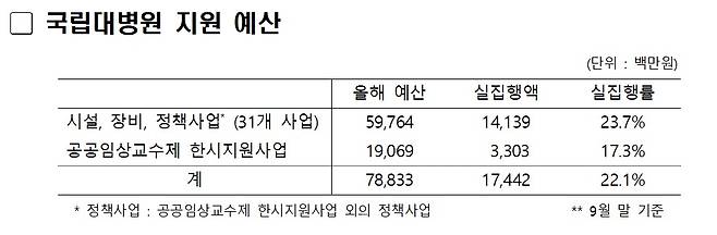 (이은주 정의당 의원실 제공)