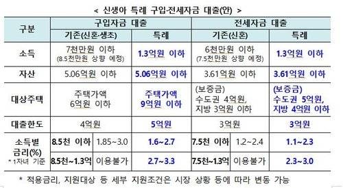 [국토교통부 제공]