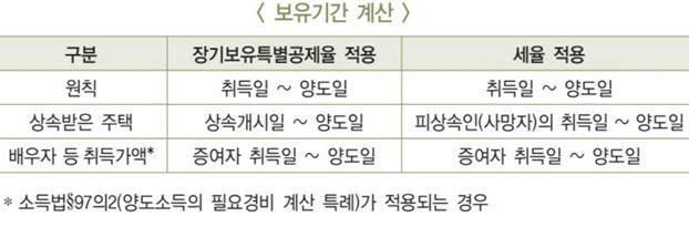 자료:국세청