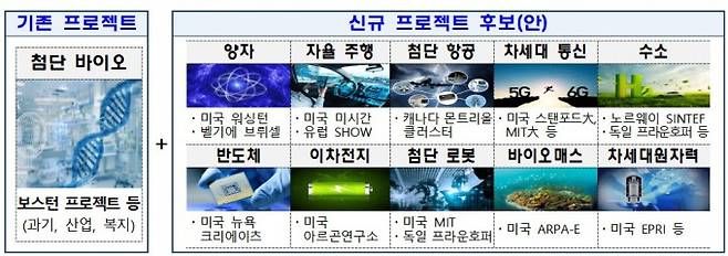 글로벌 R&D 플래그십 프로젝트 예시. 과학기술정보통신부 제공.