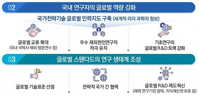 과기정통부 제공.