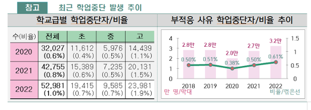 교육부 제공