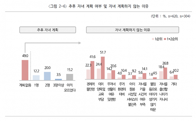저출산고령사회위원회 저출산 인식 조사 결과. 저출산고령사회위원회
