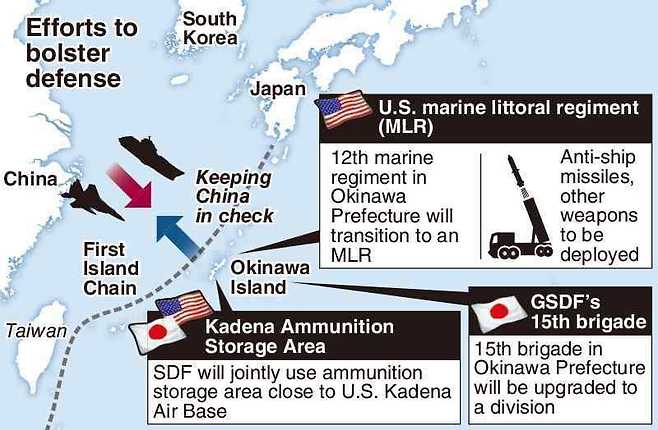 요미우리신문 제공. 중국의 대만 침공 시 난세이 제도를 중심으로 미국군과 일본군의 배치 예시도