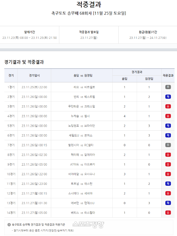 스포츠토토코리아 제공