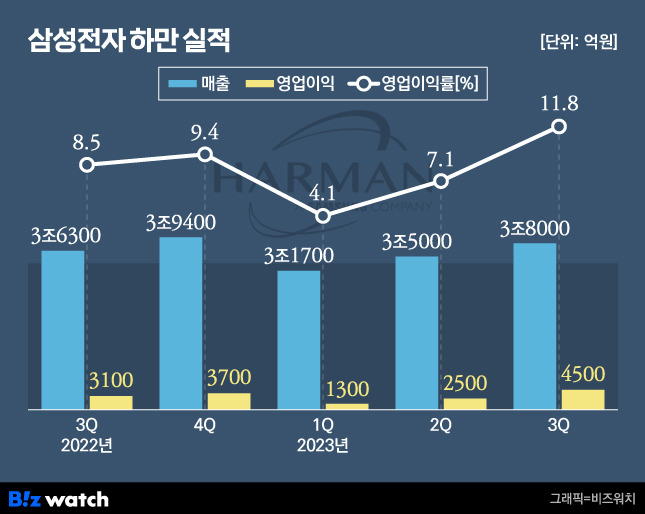 /그래픽=비즈워치