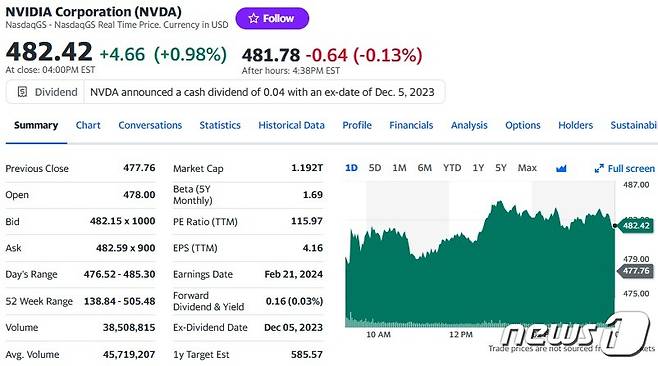엔비디아 일일 주가추이 - 야후 파이낸스 갈무리