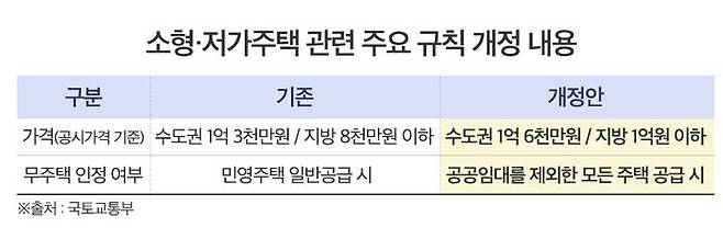 소형·저가주택 보유자들도 민영단지 특별 공급에 청약할 수 있게 됐다. ⓒ국토교통부