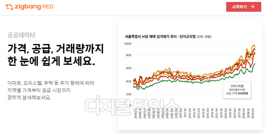 출처 직방RED 홈페이지