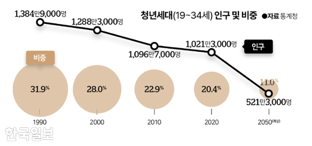 그래픽=김대훈 기자