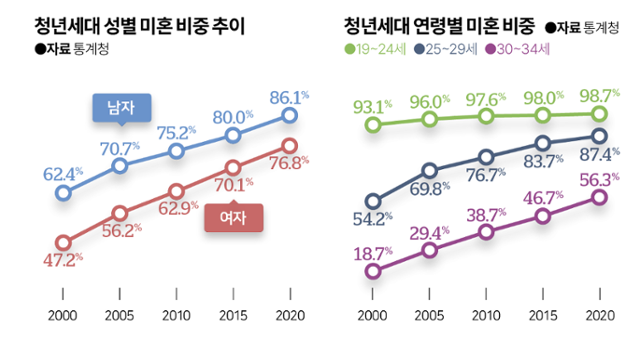 그래픽=김대훈 기자