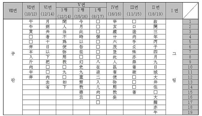 한국목간학회가 판독한 내용  [양주시·기호문화재연구원 제공. 재판매 및 DB 금지]