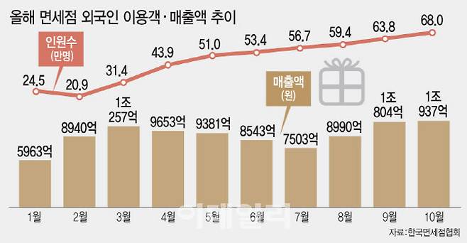 (그래픽= 문승용 기자)