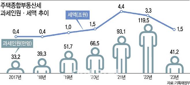 (그래픽=이미나 기자)